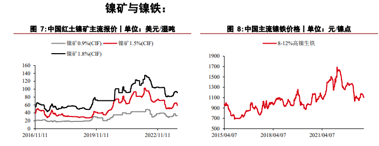 关联品种沪镍不锈钢所属公司:华泰期货