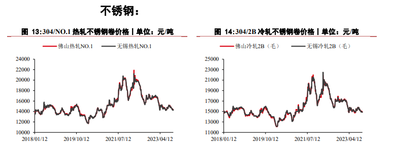 关联品种沪镍不锈钢所属公司:华泰期货