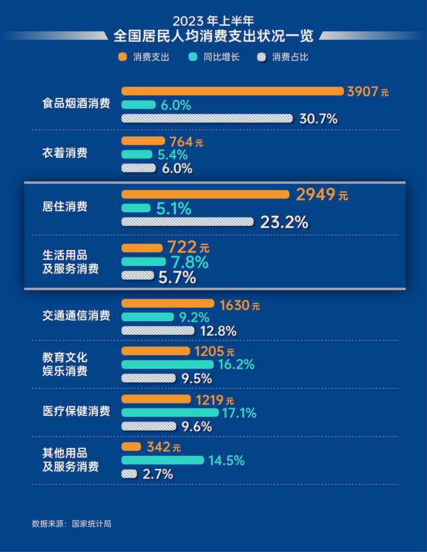 数据来源：国家统计局