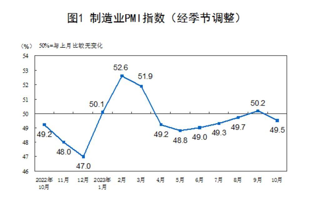 来源：国家统计局