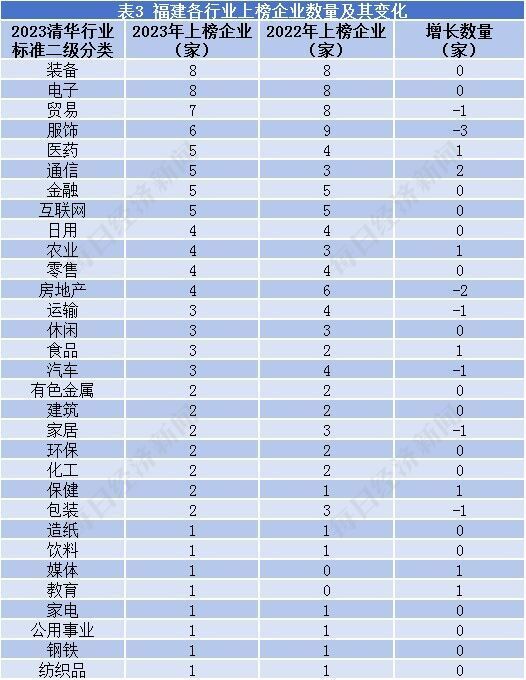 数据来源：《2023中国上市公司品牌价值蓝皮书》