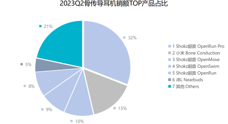 蓝牙运动耳机排行榜_韶音OpenRunPro、OpenFit纷纷上榜2023最佳耳机榜扫码阅读手机版