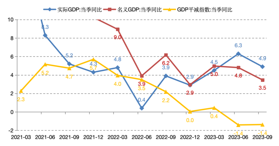 数据来源：WIND、泰康资产，截至2023年9月