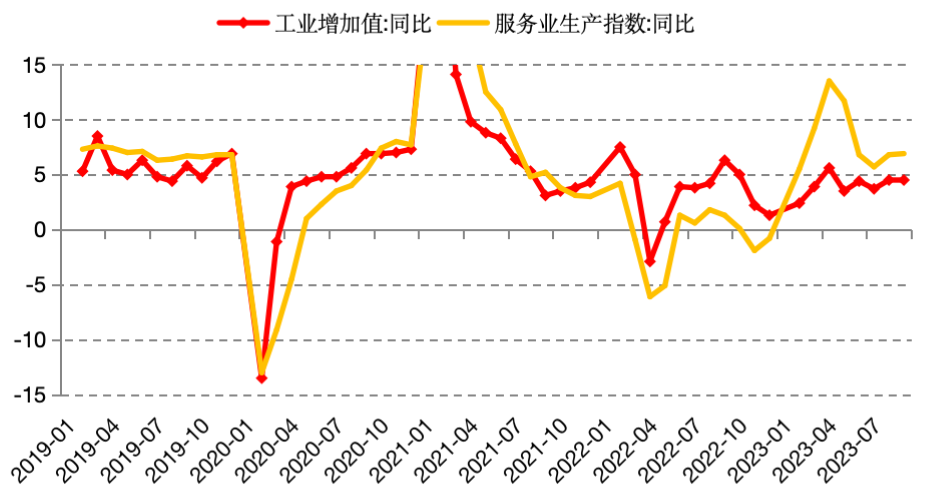 数据来源：WIND、泰康资产，截至2023年9月