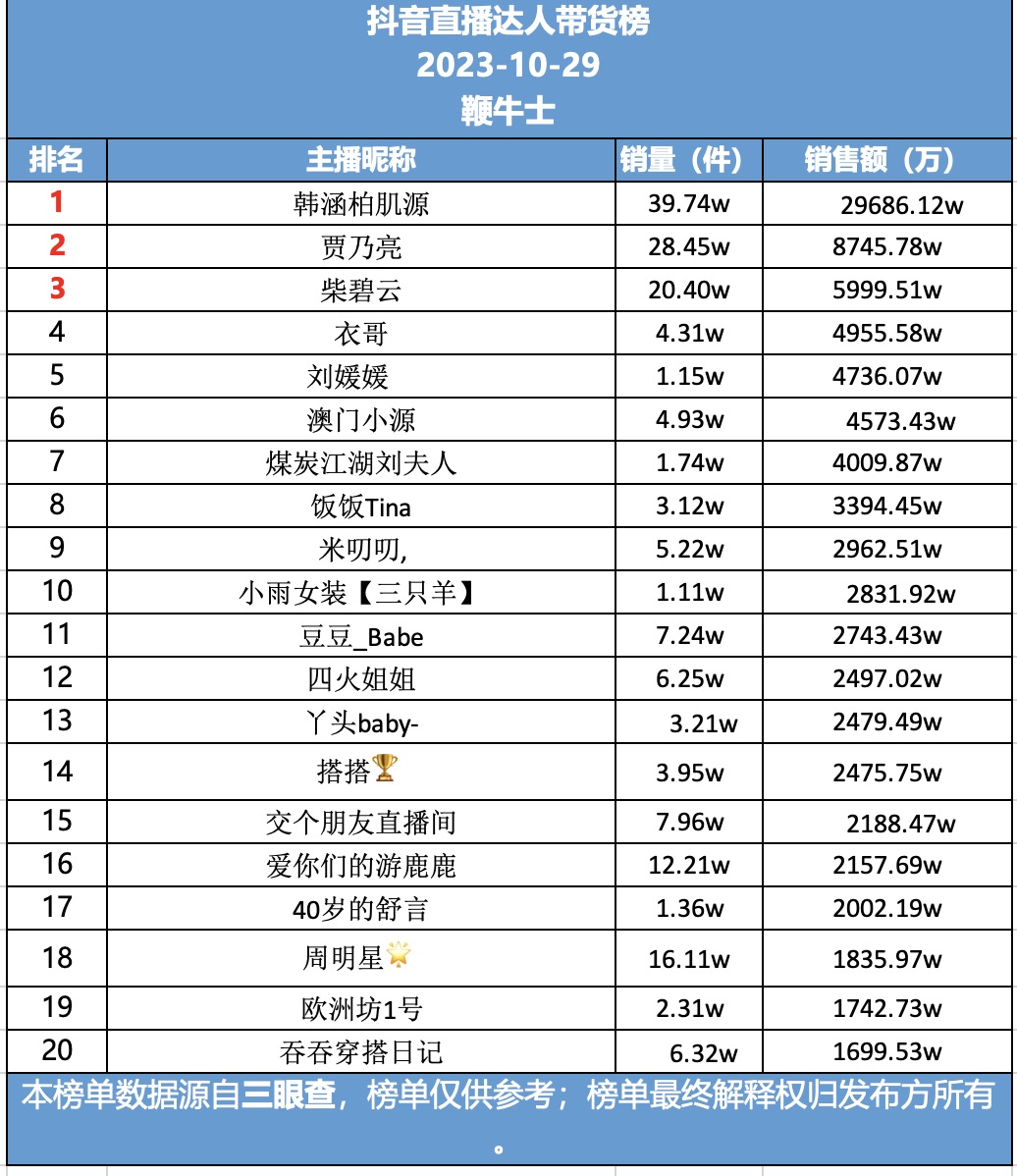 直播平台收入排行榜_凤凰资讯_资讯_凤凰网