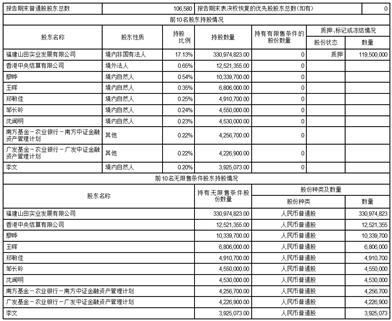 中福海峡（平潭）发展股份有限公司2023第三季度报告|福州市_新浪财经_新浪网