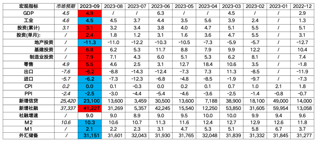 数据来源：WIND、泰康资产，截至2023年9月