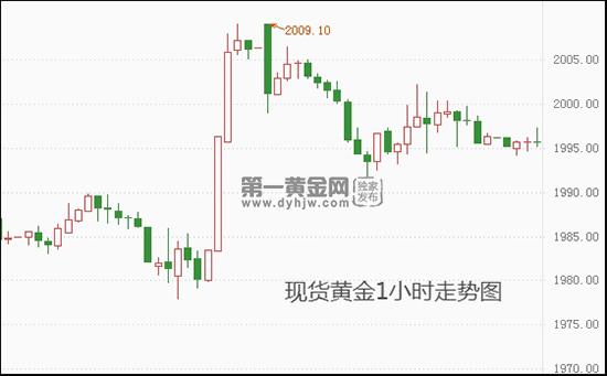 美国经济强劲只是表象?高利率负面拖累被掩盖 现货黄金盘整等待方向