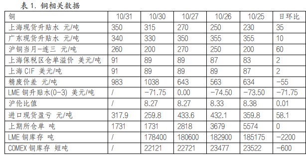 关联品种国际铜沪铜沪铝氧化铝所属公司:英大期货