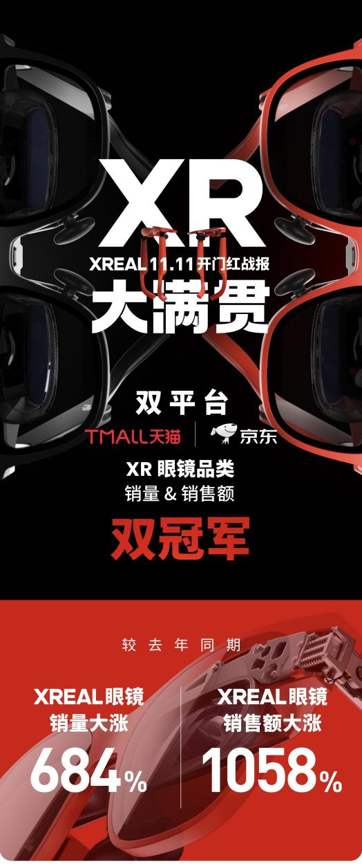 XREAL Air 2 Pro双11首发战绩：单品销量&销售额 双料冠军！
