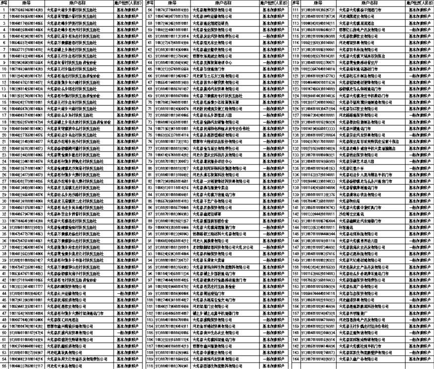 邮政储蓄银行大名县支行关于撤销长期不动户账户的声明