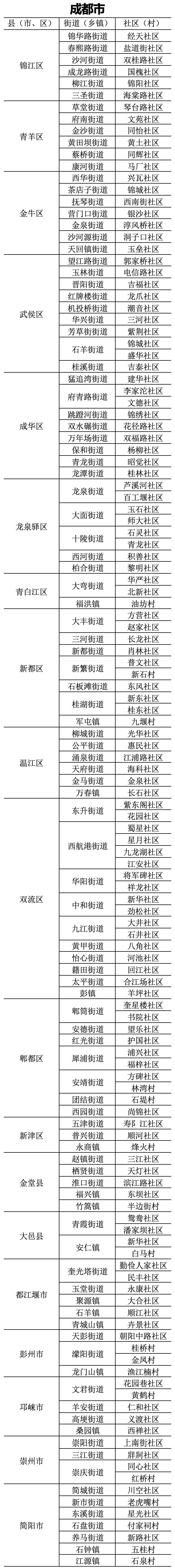 四川省人口信息平台_四川概况-四川省人民zf网站(2)