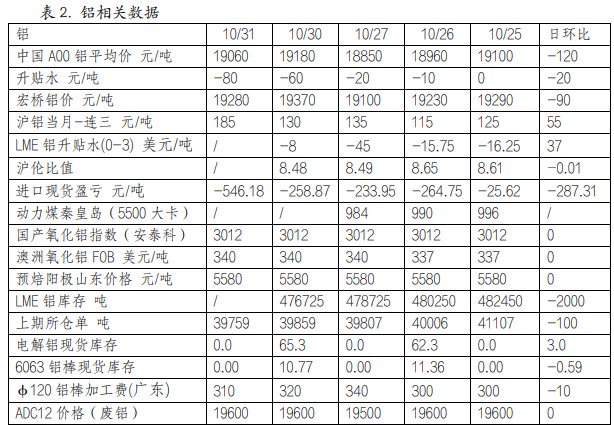 关联品种国际铜沪铜沪铝氧化铝所属公司:英大期货
