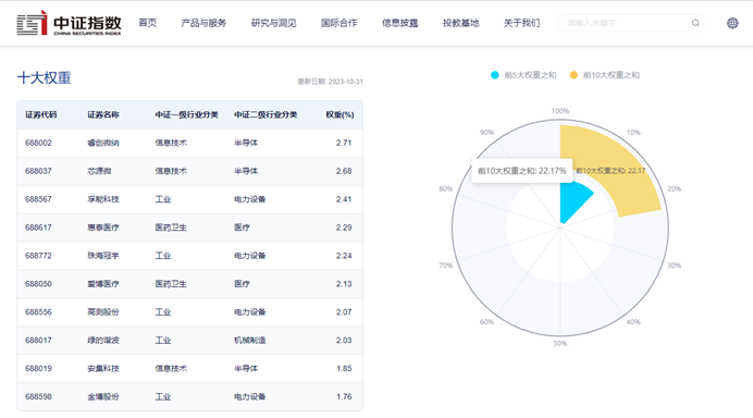 图片来源：中证指数官网，数据截至2023年10月31日