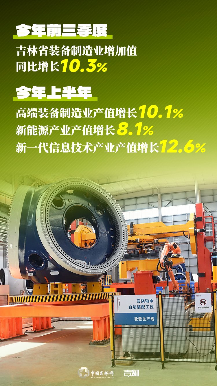 吉林经济三季红大国重器让吉林更有底气