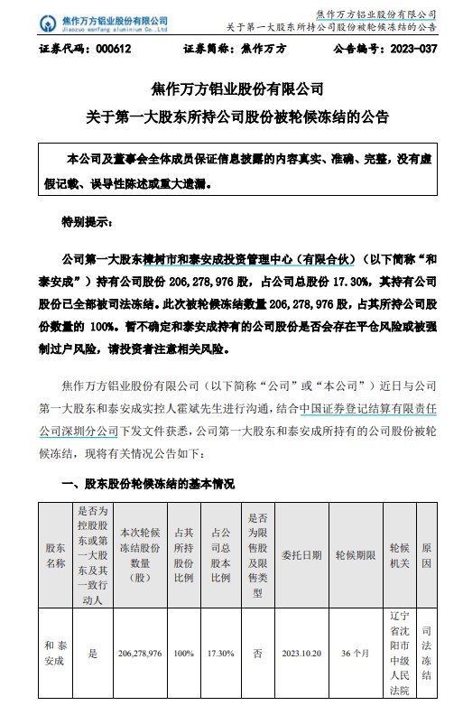 V观财报｜焦作万方董事长霍斌辞职，卷入4.5亿金融借款纠纷|焦作万方|泰安市|公司股份_新浪科技_新浪网