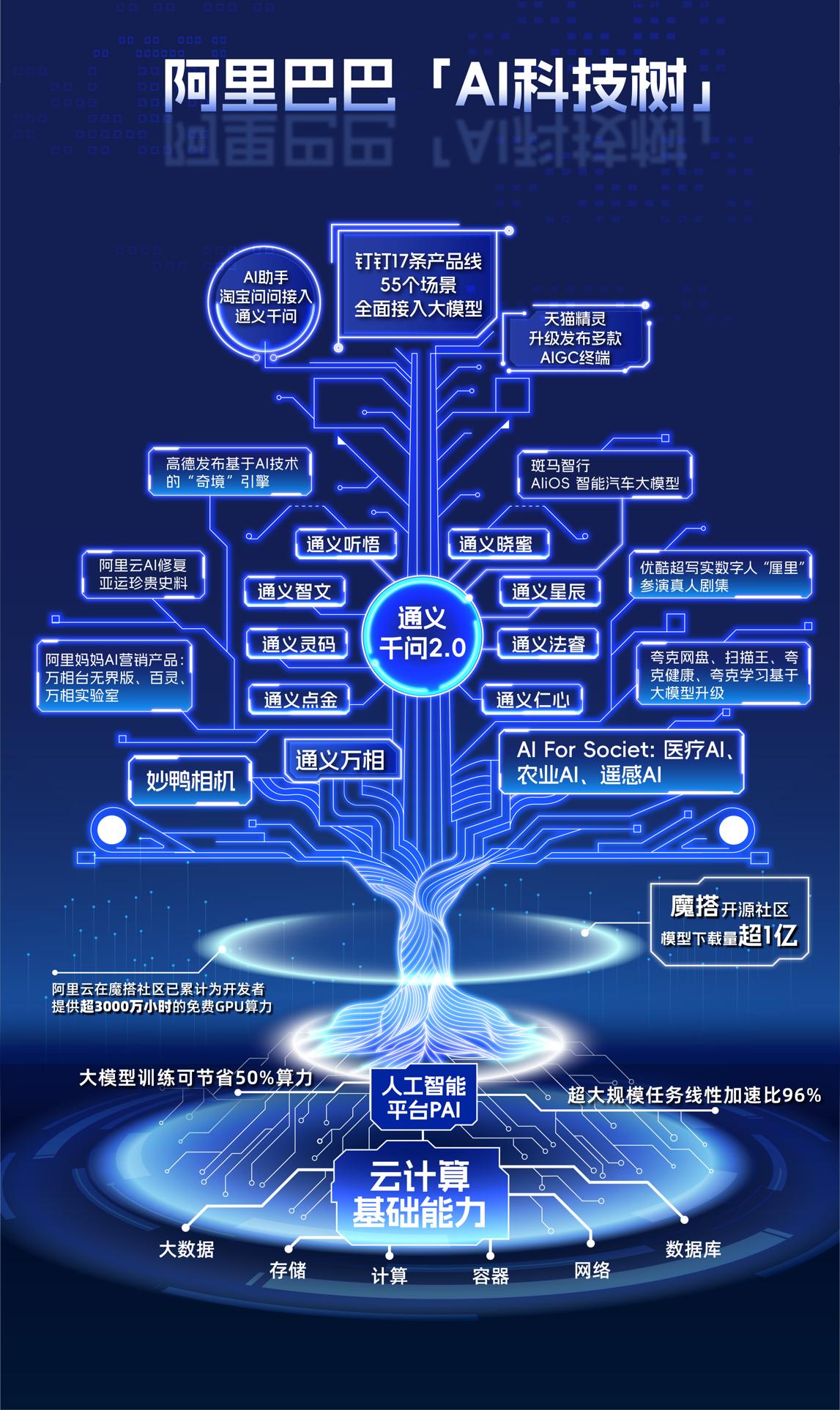 ai大数据官网