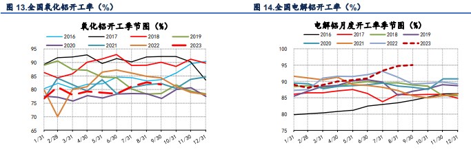 关联品种国际铜沪铜沪铝氧化铝所属公司：信达期货