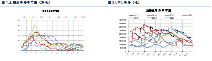 关联品种国际铜沪铜沪铝氧化铝所属公司：信达期货