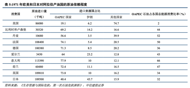 中东局势与油价:历史与现实