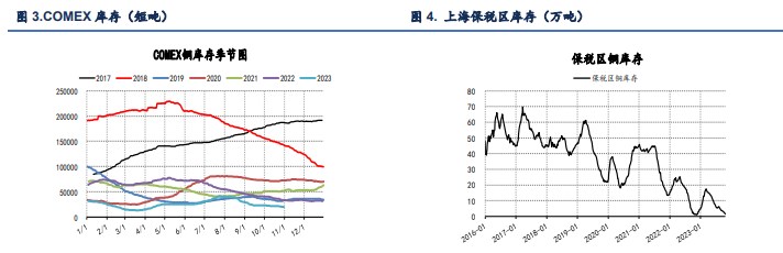 关联品种国际铜沪铜沪铝氧化铝所属公司：信达期货