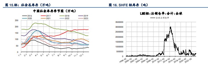 关联品种国际铜沪铜沪铝氧化铝所属公司:信达期货