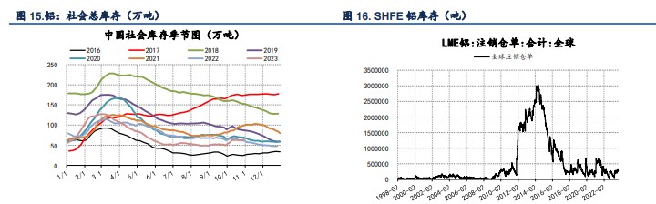 关联品种国际铜沪铜沪铝氧化铝所属公司：信达期货