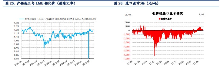 关联品种国际铜沪铜沪铝氧化铝所属公司:信达期货