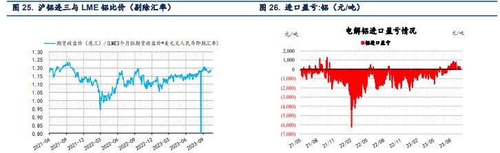 关联品种国际铜沪铜沪铝氧化铝所属公司：信达期货