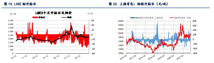 关联品种国际铜沪铜沪铝氧化铝所属公司：信达期货