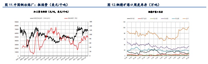 关联品种国际铜沪铜沪铝氧化铝所属公司:信达期货
