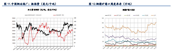 关联品种国际铜沪铜沪铝氧化铝所属公司：信达期货