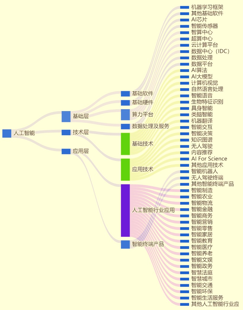 人工智能国家级专精特新企业报告:融资6000亿 三大榜单发布|人工智能_新浪财经_新浪网