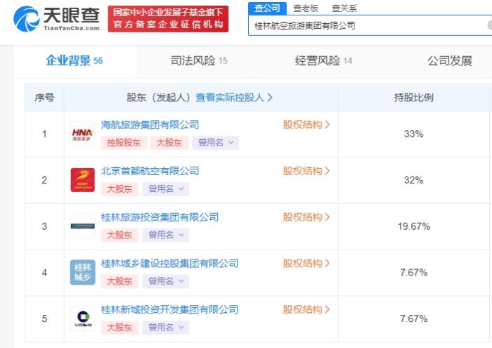   桂林航空旅游集团有限公司股东截图