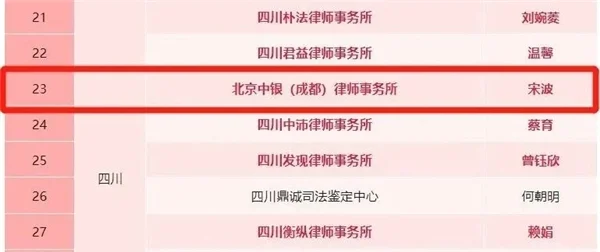 2022-2023年度公益法律服务之星名单