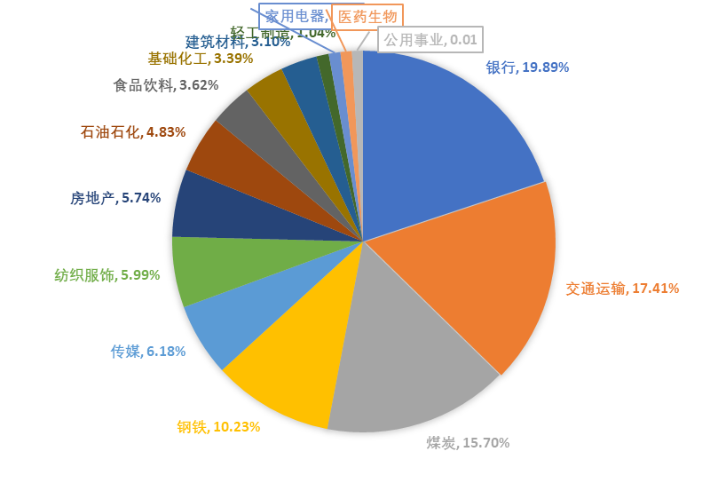 数据来源：同花顺；