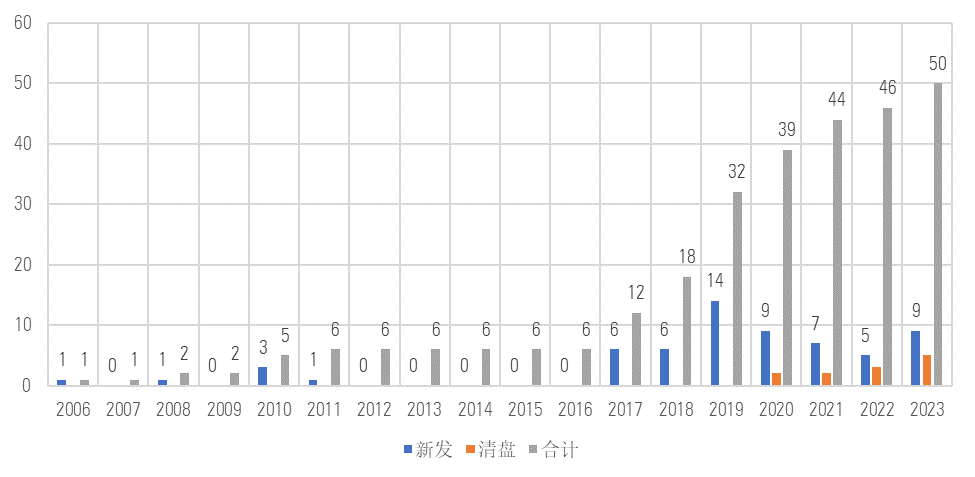 数据来源：Morningstar Direct；数据截至日期：2023年9月30日