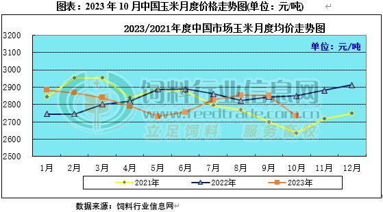 储备玉米投放减量 中储粮收储力度加大