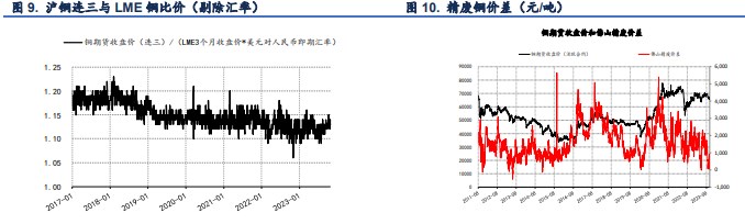 关联品种国际铜沪铜沪铝氧化铝所属公司：信达期货