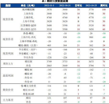 关联品种螺纹钢铁矿石所属公司:兴证期货