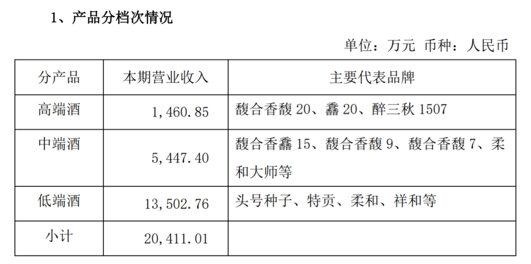 (图 / 金种子第三季度经营数据)
