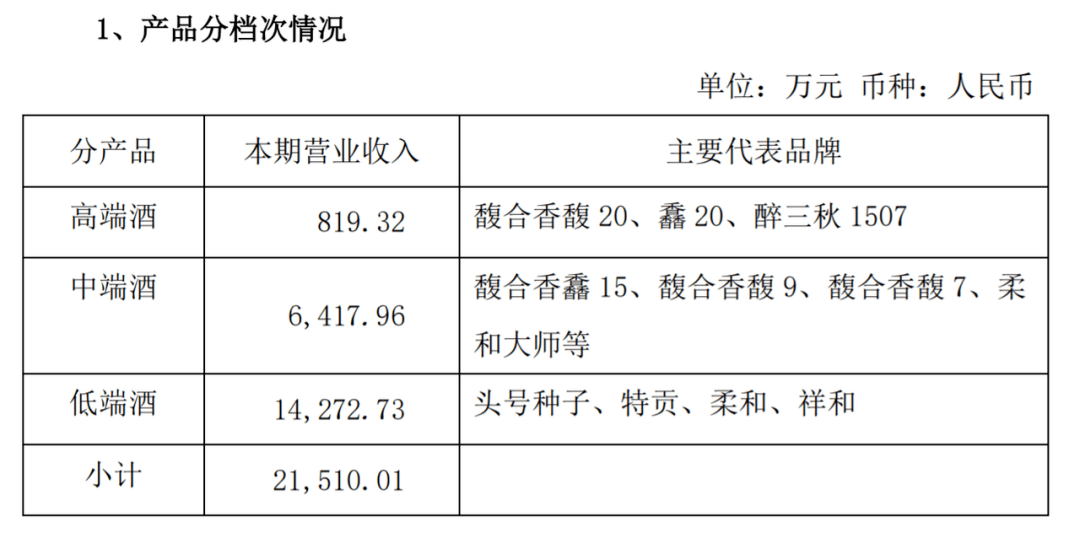 (图 / 金种子第二季度经营数据)