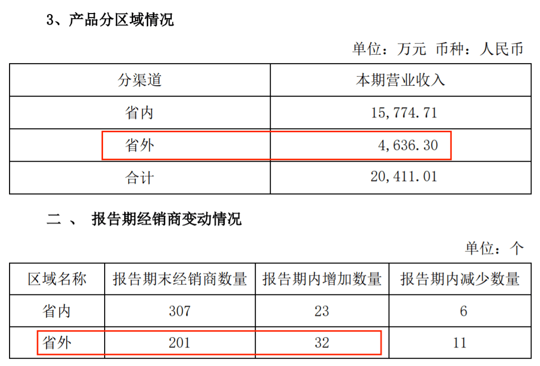 (图 / 金种子财报)