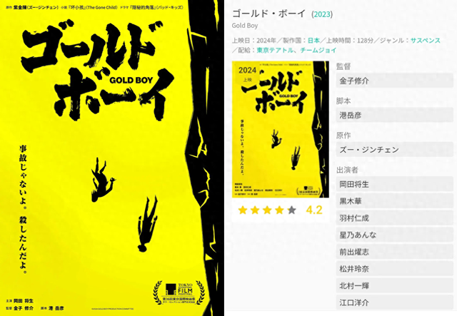 《gold boy》海报以及网站评分(图源官方网页)