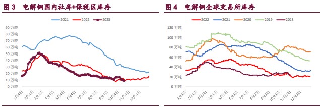 关联品种国际铜沪铜沪锌沪镍所属公司:宝城期货