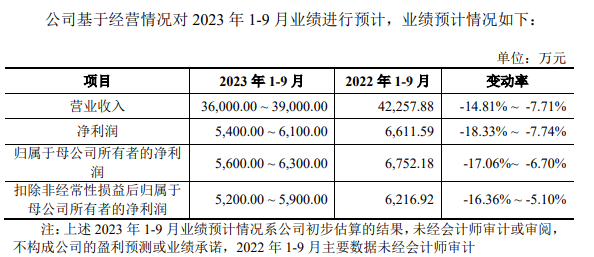 图片来源：审核问询函回复截图