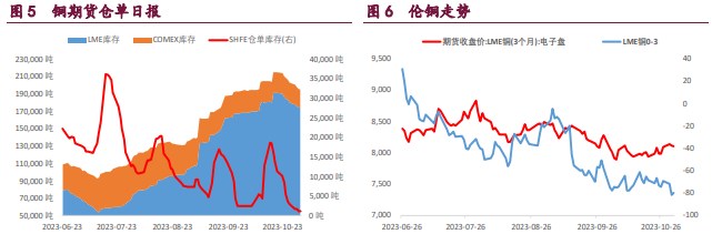 关联品种国际铜沪铜沪锌沪镍所属公司:宝城期货
