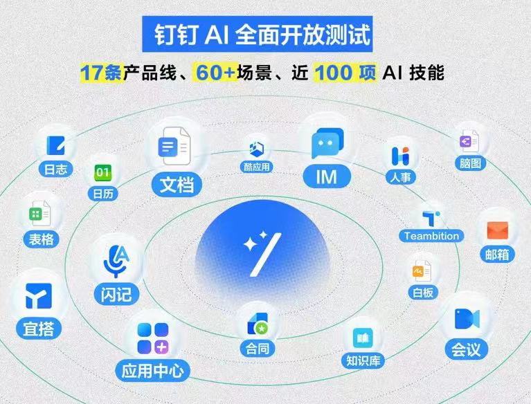 超50万家企业启用!钉钉ai正式上线,所有功能向用户开放测试