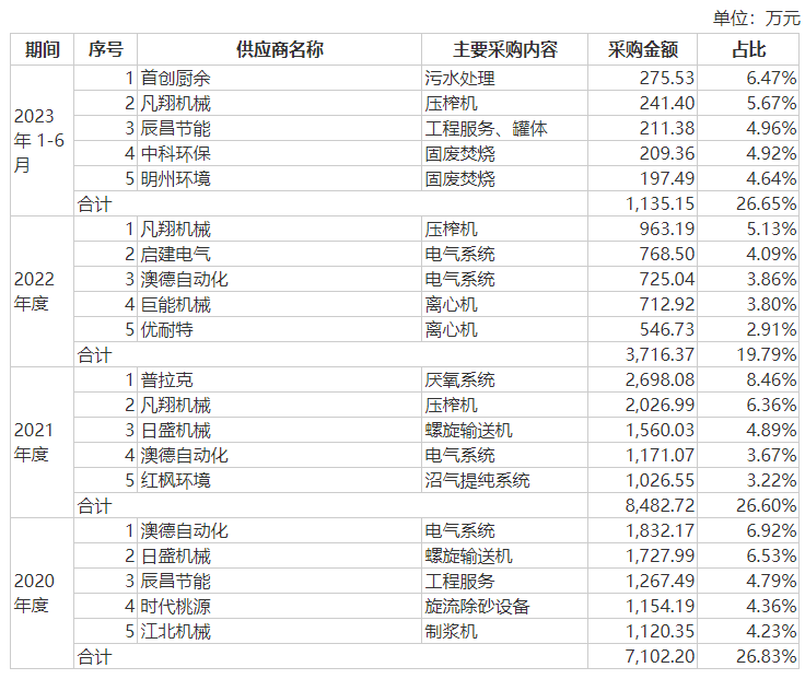 图片来源：招股书（申报稿）截图