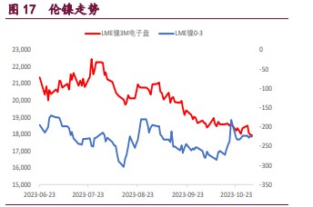 关联品种国际铜沪铜沪锌沪镍所属公司:宝城期货